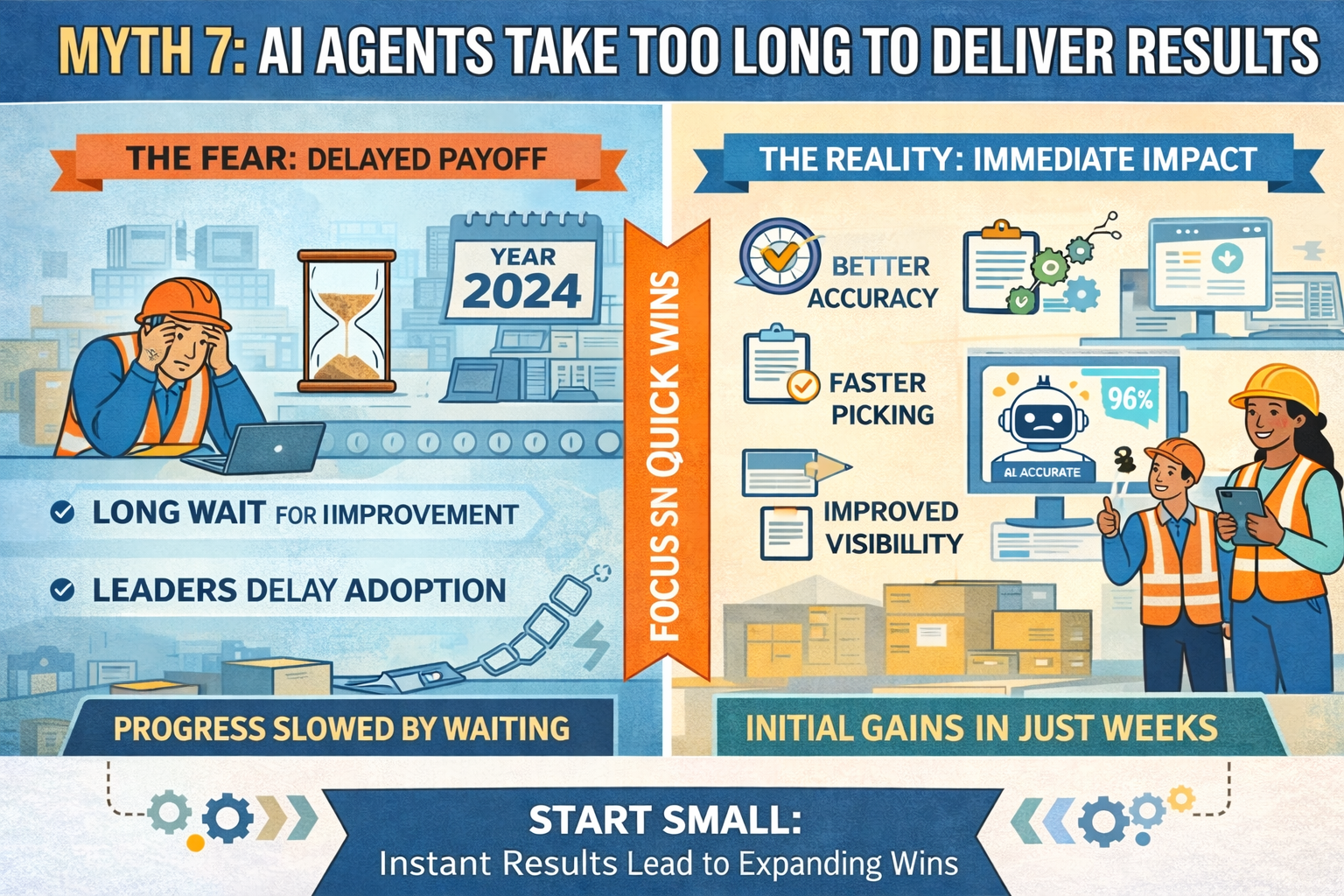 AI agents in warehouse management deliver faster results with improved picking speed and accuracy